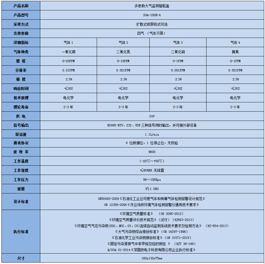 多參數(shù)空氣質(zhì)量監(jiān)測模塊