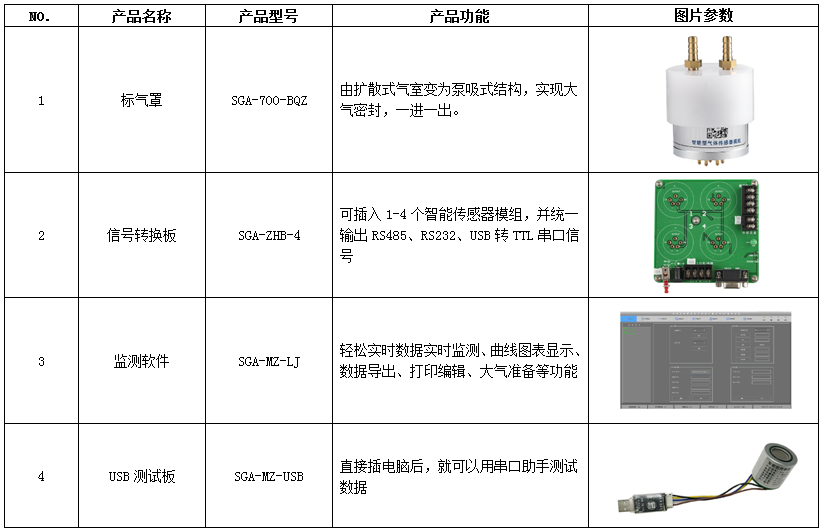 大氣傳感器型號(hào)