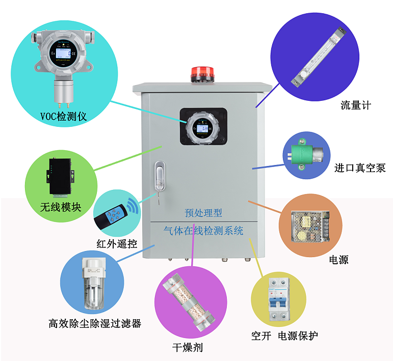 無線傳輸型氣體在線監(jiān)測系統(tǒng)