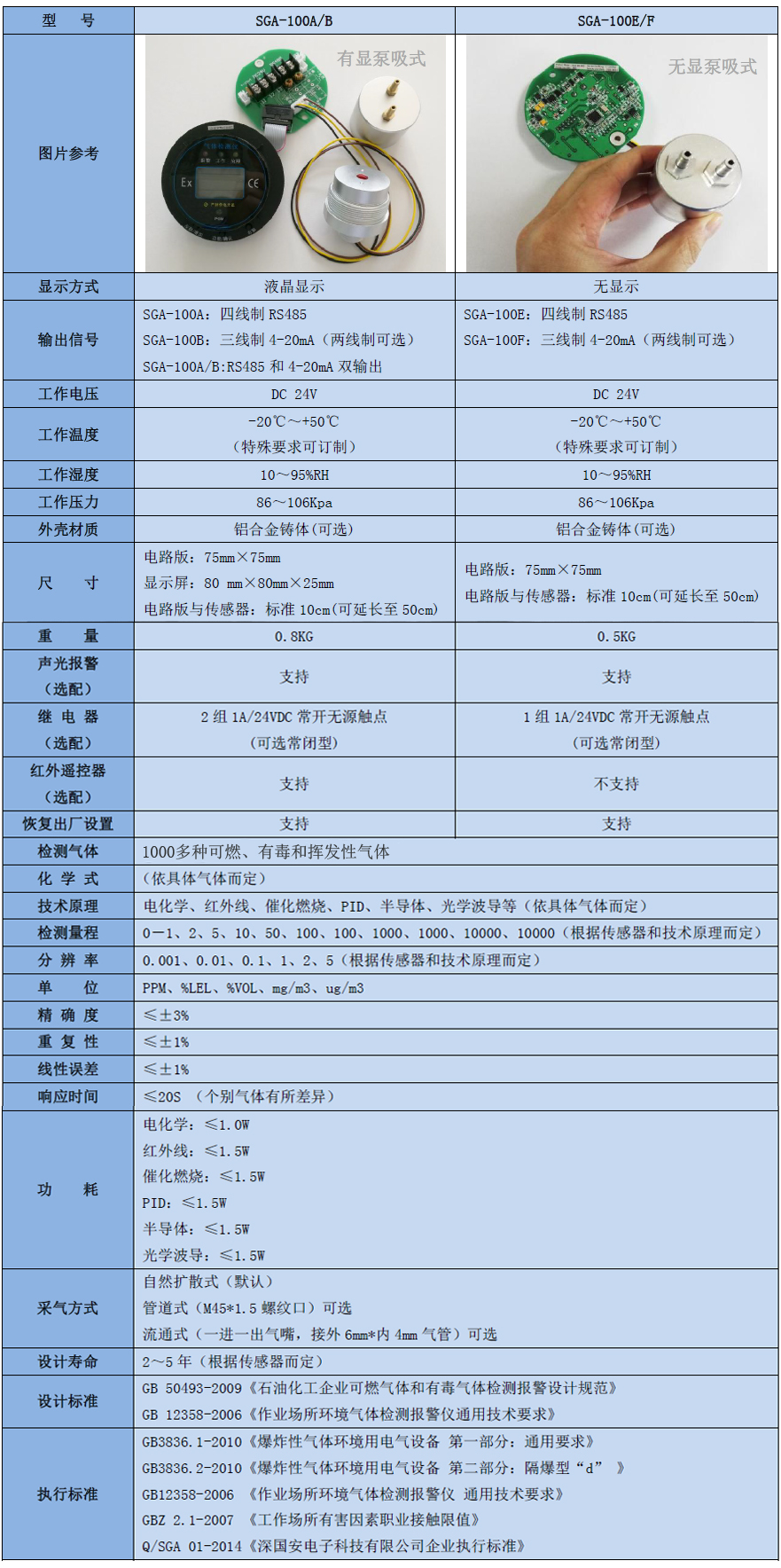 智能型正丁烷氣體檢測(cè)模塊