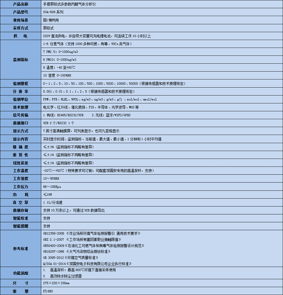 手提式多參數(shù)丙醇?xì)怏w分析儀技術(shù)參數(shù)表