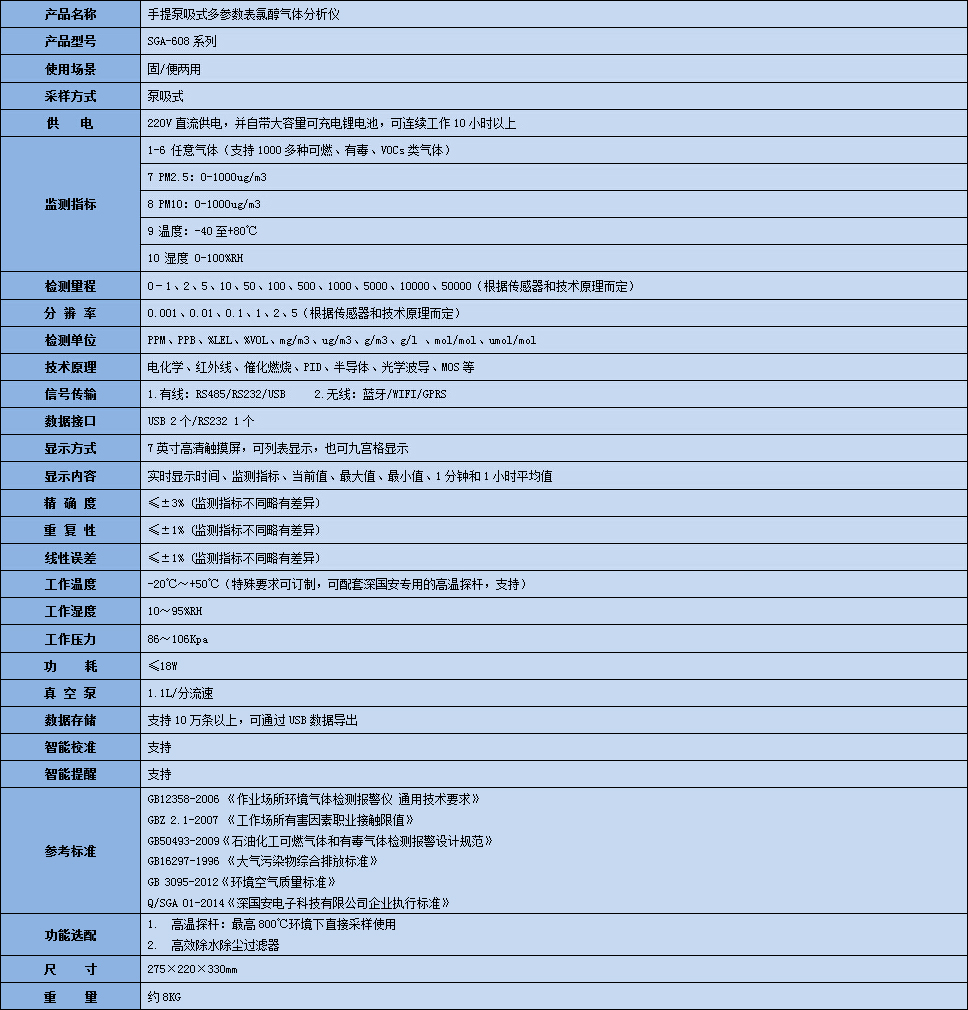 手提式表氯醇?xì)怏w分析儀技術(shù)參數(shù)表