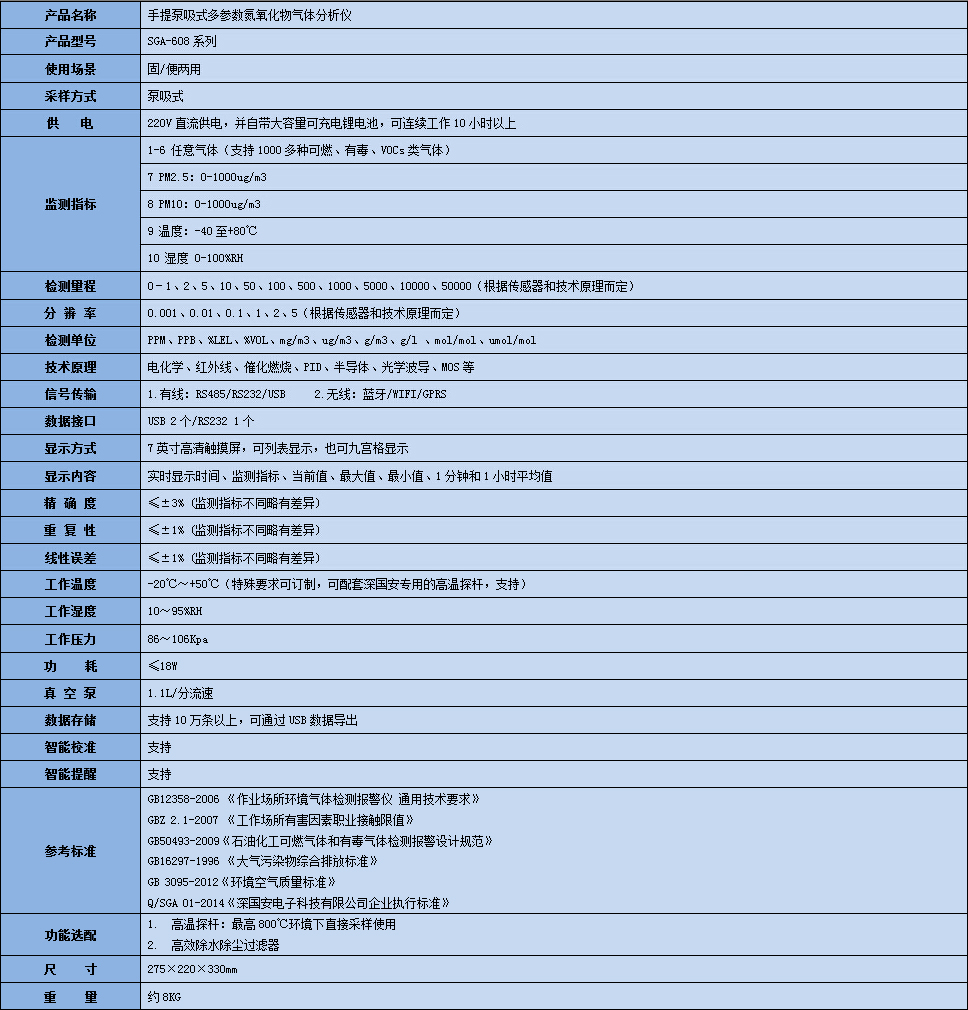 復合型氮氧化物分析儀技術參數(shù)表