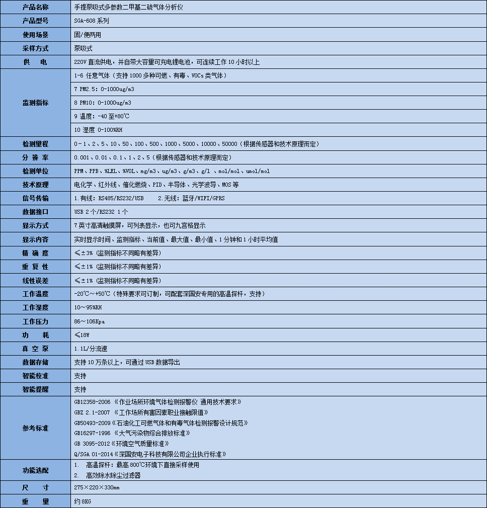 手提式二甲基二硫氣體分析儀價(jià)格