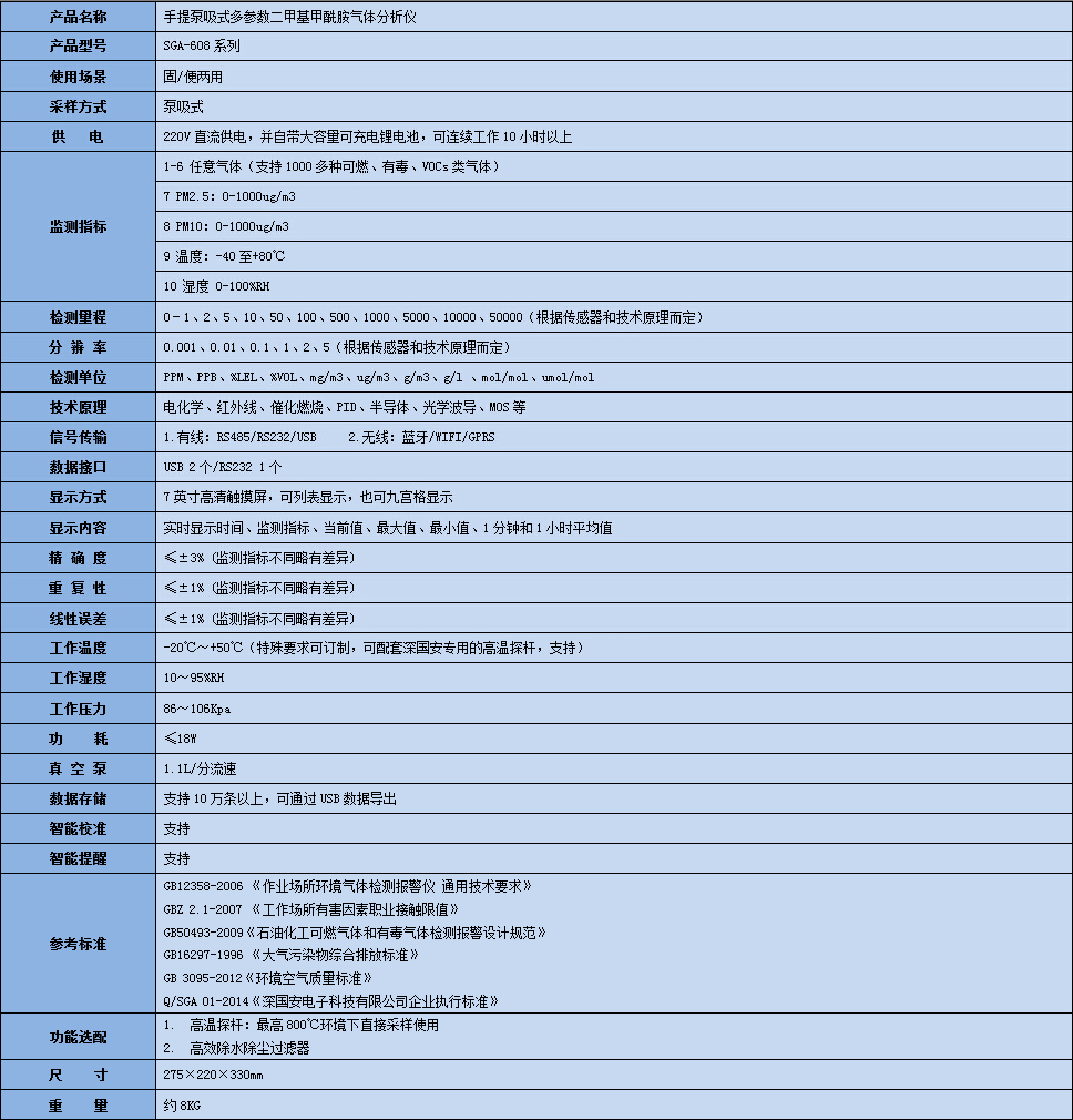 手提式二甲基甲酰胺分析儀技術參數(shù)表