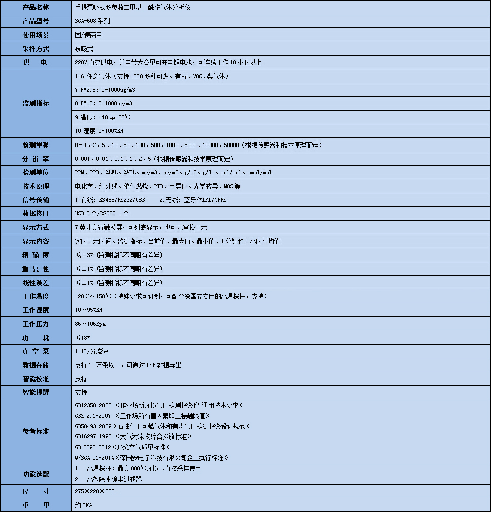 手提式二甲基乙酰胺氣體分析儀技術參數表