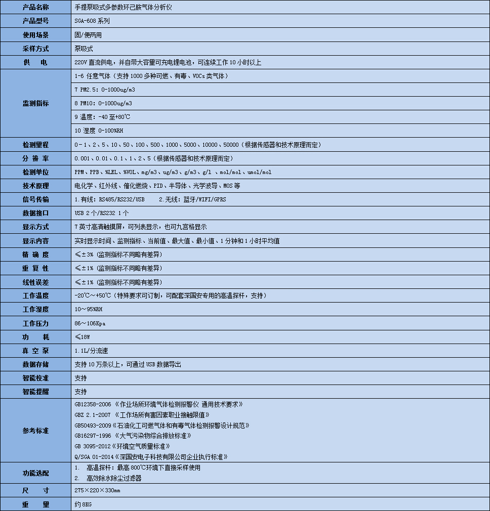 手提式環(huán)己胺氣體分析儀技術(shù)參數(shù)表