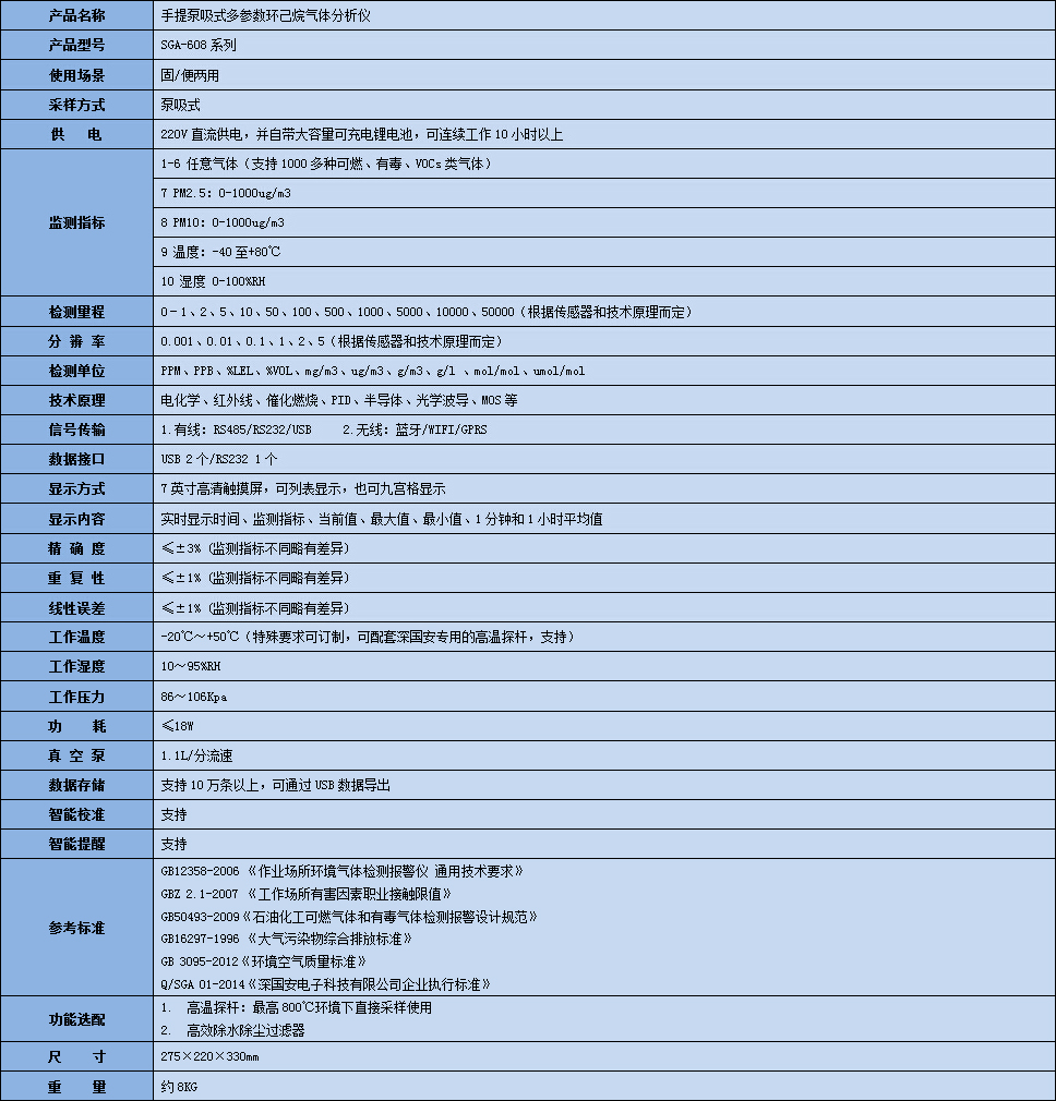 手提泵吸式環(huán)己烷氣體分析儀技術(shù)參數(shù)表