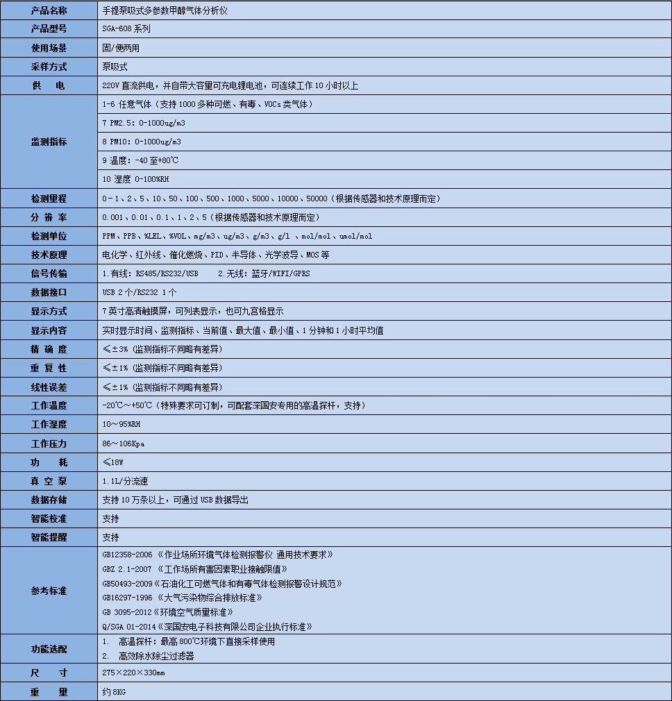 手提式多參數(shù)甲醇?xì)怏w分析儀技術(shù)參數(shù)表