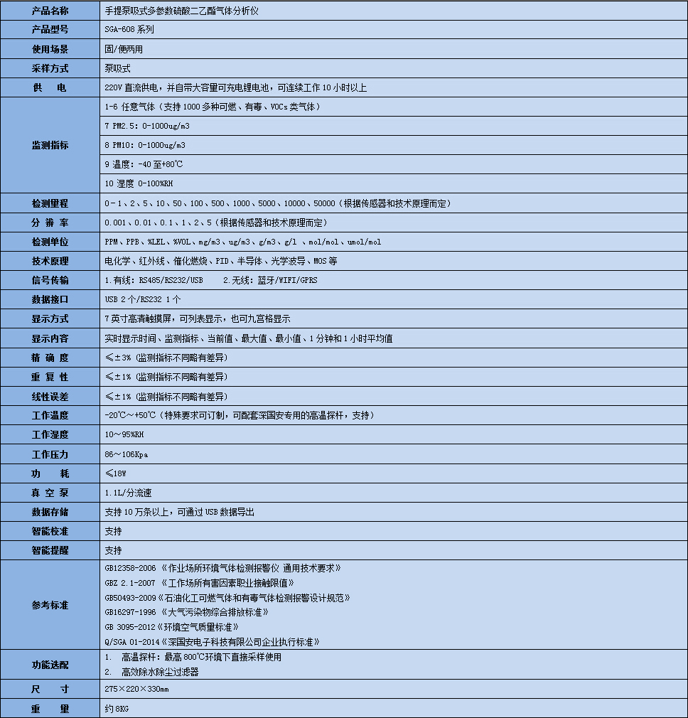 手提式硫酸二乙酯氣體分析儀技術(shù)參數(shù)表