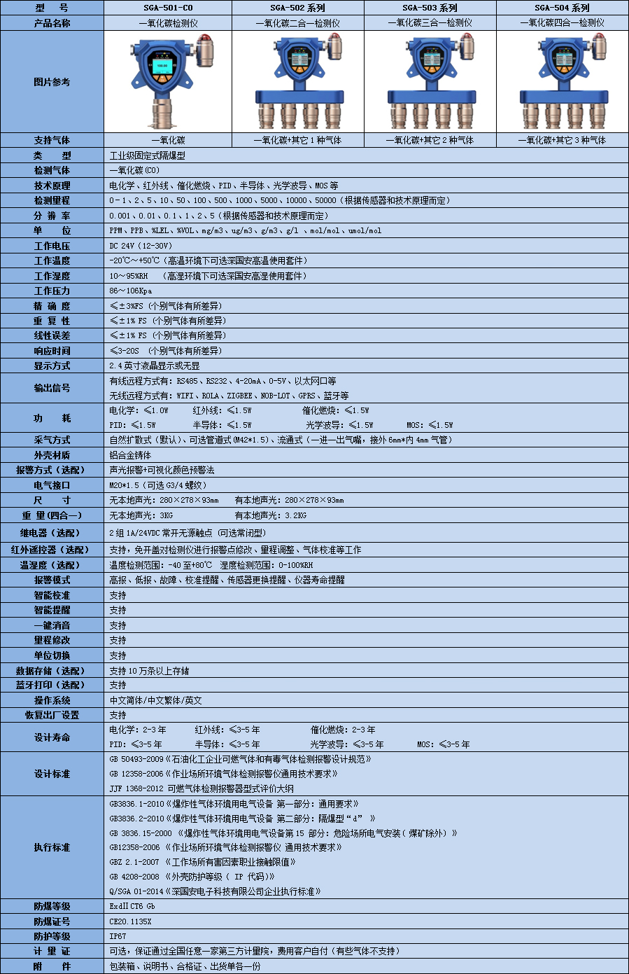 一氧化碳檢測儀技術(shù)參數(shù)表