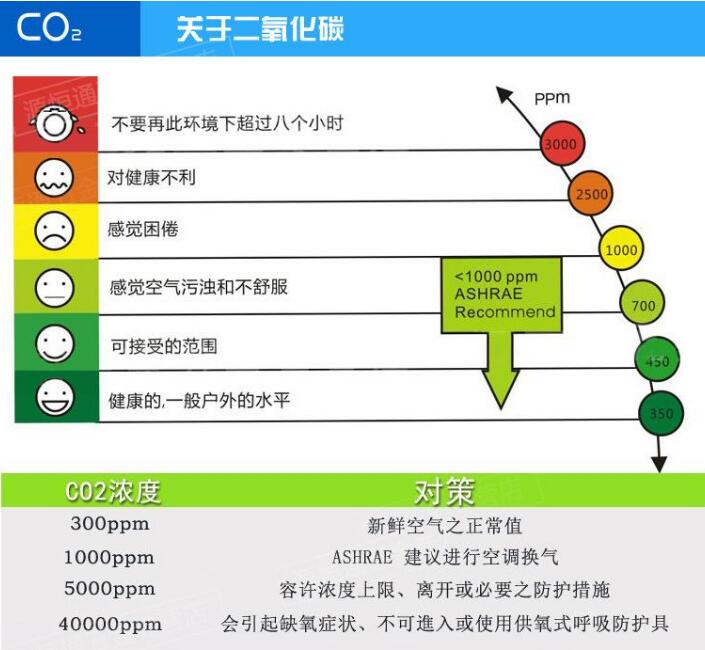 關于二氧化碳.jpg