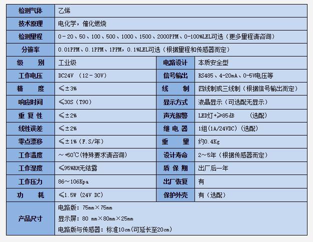 乙烯檢測模塊技術(shù)參數(shù).jpg