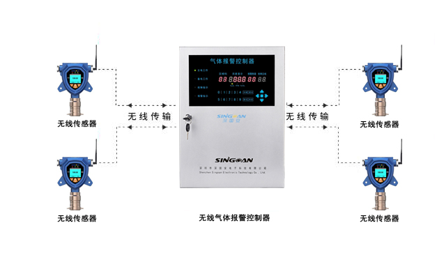 無線控制主機系統(tǒng).jpg