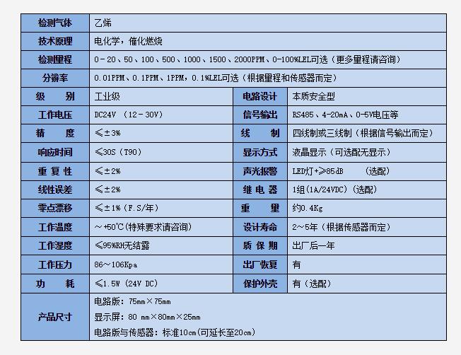 氣體檢測(cè)模塊技術(shù)參數(shù).jpg