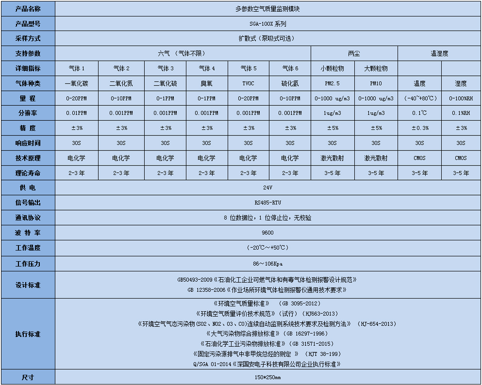 高精度大氣六參數監(jiān)測模塊產品參數