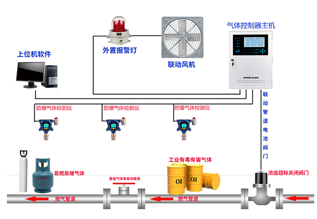 煤氣檢測(cè)儀安裝示意圖.jpg