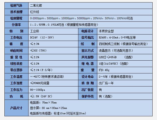 工業(yè)級(jí)二氧化碳檢測(cè)模塊技術(shù)參數(shù)