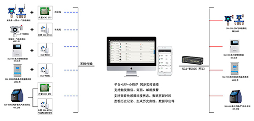 深國(guó)安無(wú)線氣體探測(cè)器架構(gòu)圖