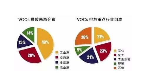 vocs分布來源.jpg