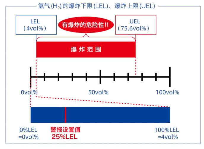 氫氣爆炸下限.jpg