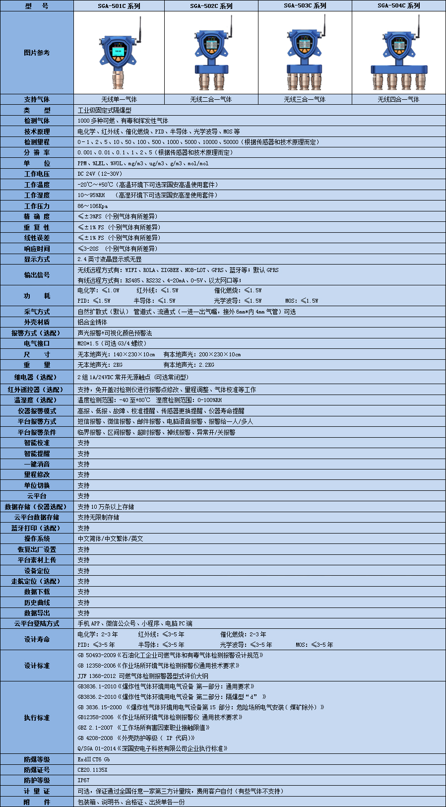 無線voc檢測(cè)儀技術(shù)參數(shù)