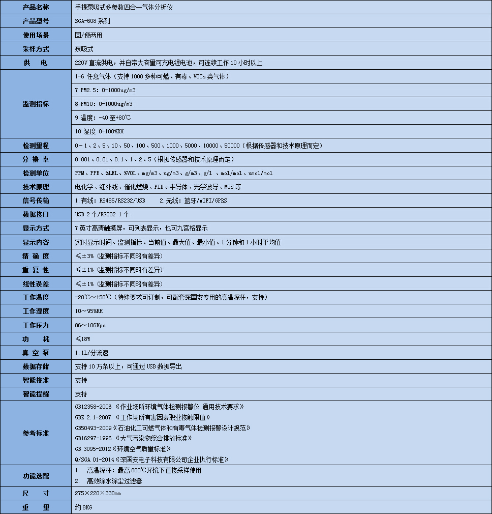 手提無線型氣體分析儀技術(shù)參數(shù).jpg