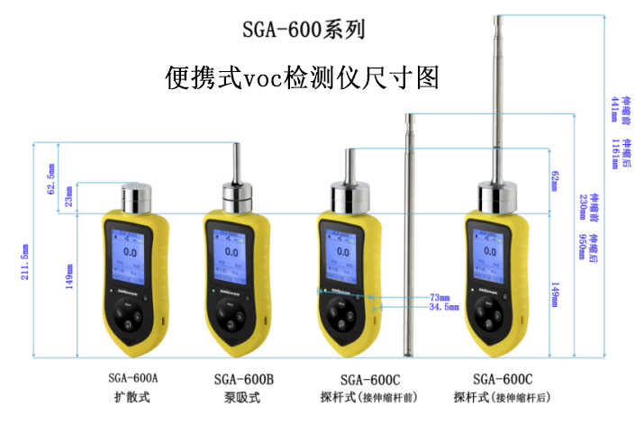 便攜式voc檢測儀