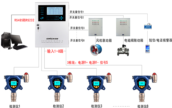 高精度無線燃?xì)鈭缶靼惭b示意圖