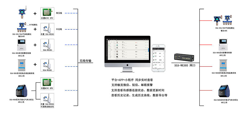 深國(guó)安無(wú)線(xiàn)架構(gòu)圖.jpg