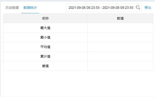 物聯(lián)監(jiān)測(cè)可燃參數(shù)指標(biāo)1.png