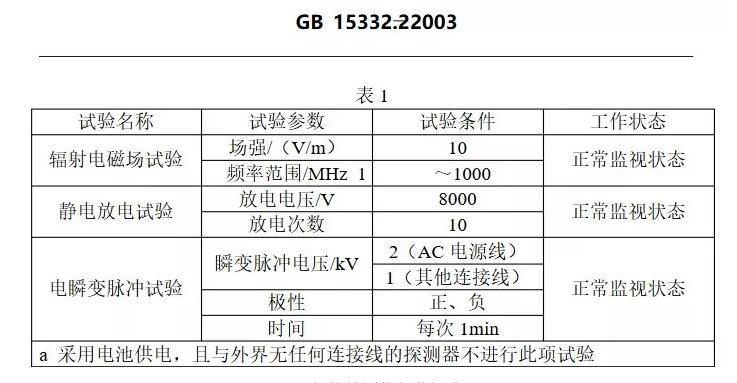 氣體檢測儀測試標(biāo)準(zhǔn)值.jpg