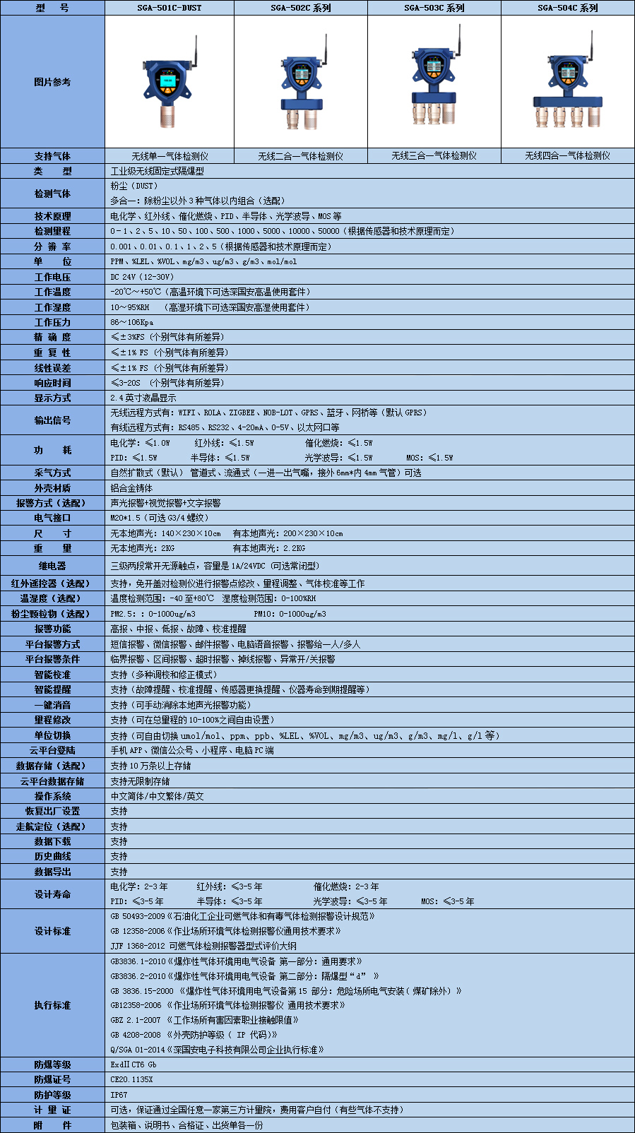 固定式無線粉塵檢測(cè)儀參數(shù)表.jpg