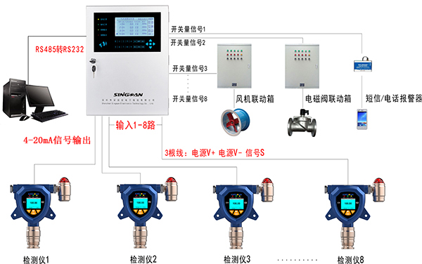 氣體檢測儀4-20mA輸出信號連接布設(shè)方案