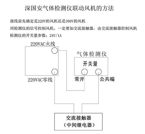 氣體檢測儀聯(lián)動風(fēng)機的方法