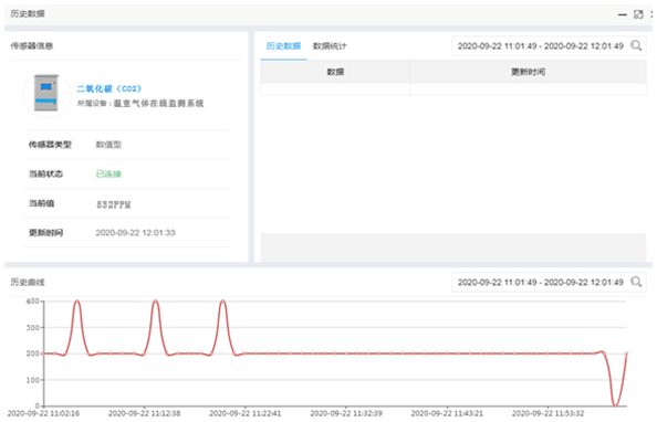 溫室氣體檢測(cè)儀歷史記錄