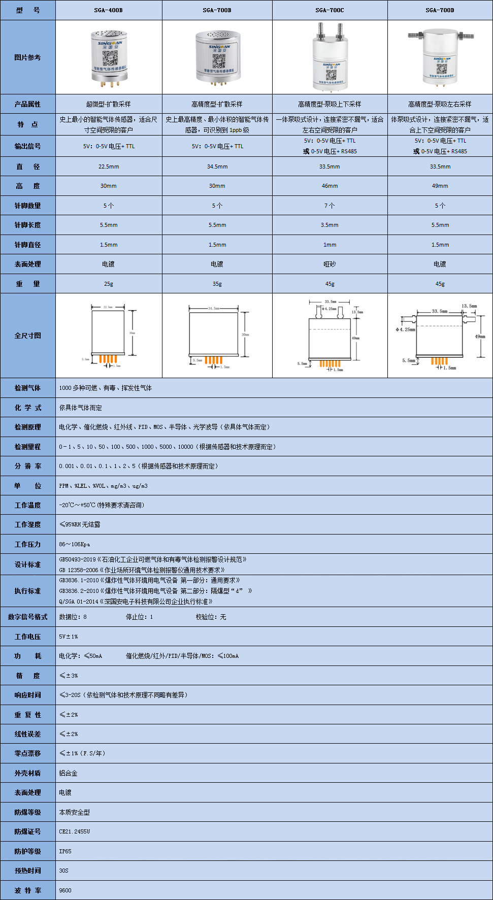 深國(guó)安智能型氣體傳感器模組技術(shù)參數(shù)表.jpg