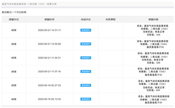 溫室氣體監(jiān)測系統(tǒng)報警值記錄