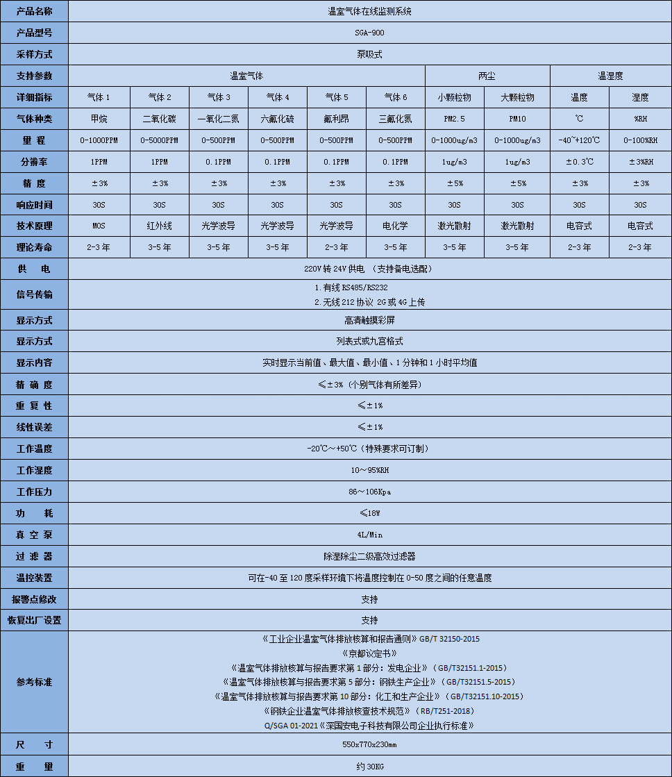 深國(guó)安溫室氣體在線(xiàn)監(jiān)測(cè)系統(tǒng)技術(shù)參數(shù)表