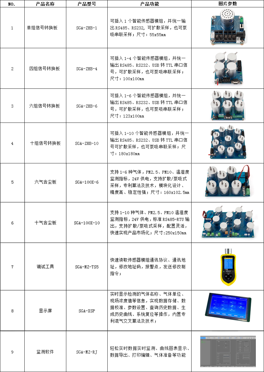 深國安智能型氣體傳感器模組+信號(hào)轉(zhuǎn)換板介紹說明.jpg