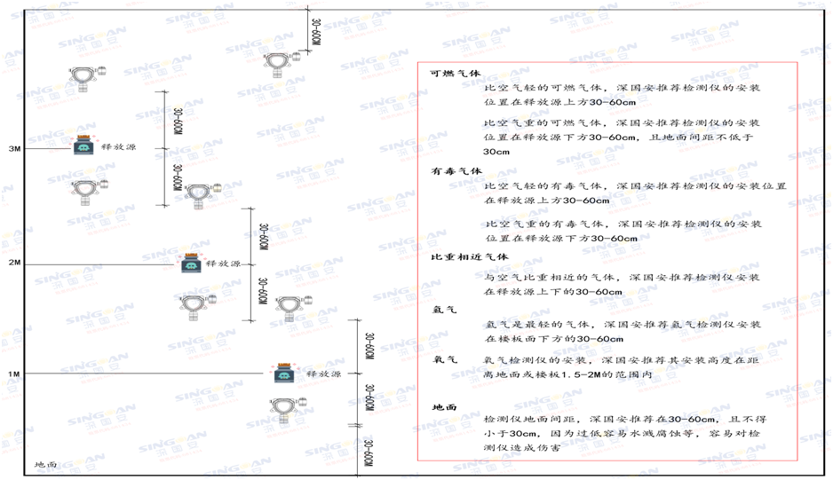 固定式復合型二丙基檢測儀安裝示意圖