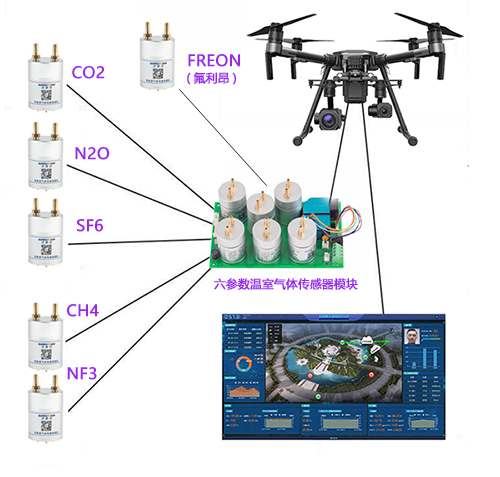 無人機溫室氣體監(jiān)測解決方案