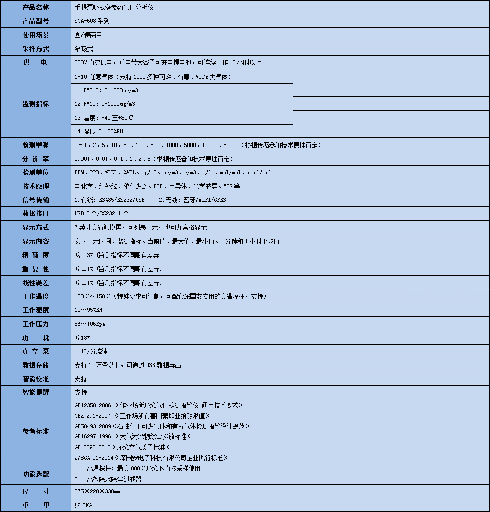 手提式五亞甲基氣體分析儀技術參數(shù)表