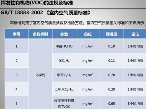 voc檢測儀執(zhí)行標(biāo)準(zhǔn)