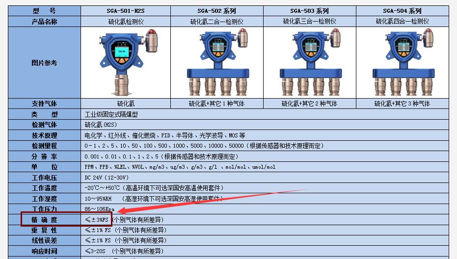 氣體檢測(cè)儀器技術(shù)參數(shù)