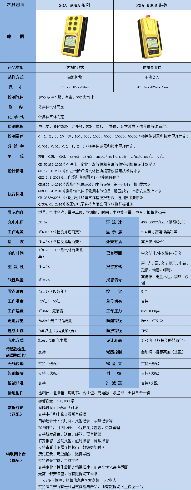 六合一便攜式氣體檢測儀技術參數(shù)