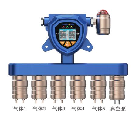 六位一體泵吸式氣體檢測(cè)儀