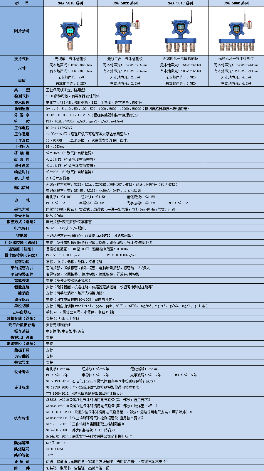 無線過氧化氫多合一氣體檢測儀技術參數表