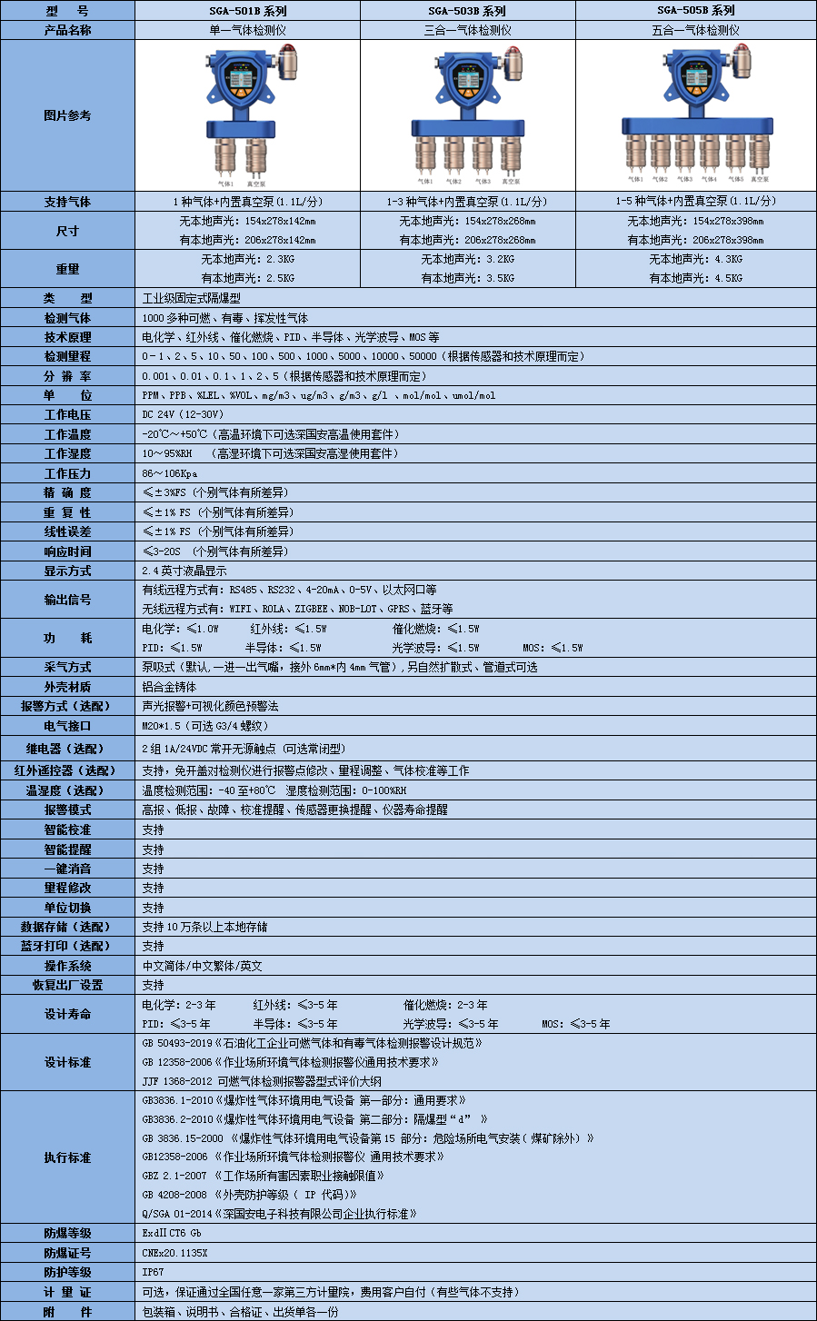 固定一體泵吸式硫化氫氣體檢測(cè)儀技術(shù)參數(shù)表