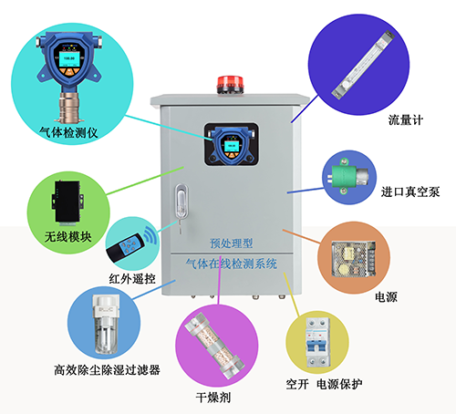 TVOC氣體在線監(jiān)測系統(tǒng)